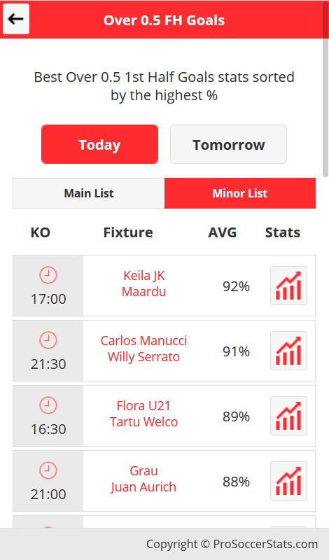 ProSoccerStats tweet media
