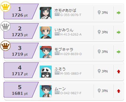 Popular Tweets Of 腐草 虫ポケmmd 充電中 1 Whotwi Graphical Twitter Analysis