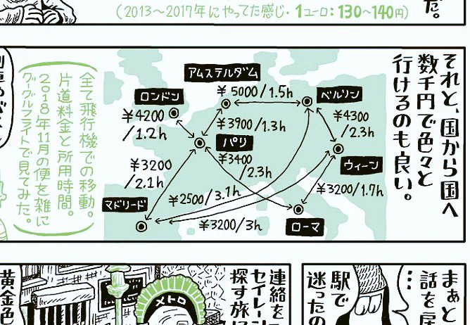 ちょうど前回漫画で描いた感じ。バスは飛行機よりワンランク安い日が多いかな https://t.co/7KhBry9SM2 ←漫画はこれね。 