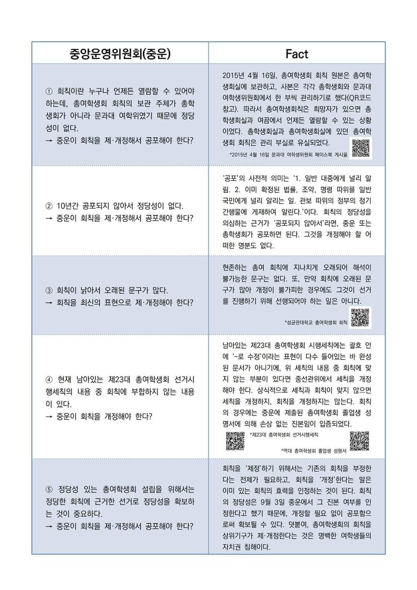skkugenderequal's tweet photo. <회칙에 따라 총여 선거를 실시하라>

성균관대학교 인문사회과학캠퍼스 총여학생회는 총학생회 회칙 상 명백히 존재하는 독립기구입니다. 하지만 지금, "선거에 앞서 회칙 제개정이 선행되어야 한다"는 논리에 가로막혀 10년 만의 재건을 위한 선거 성사조차 어려움을 겪고 있습니다. https://t.co/5dTGGO28UD