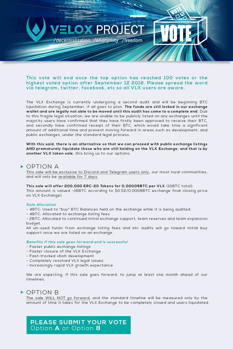 What has happened since our last tweet? #VLX is now #ERC20, the #Velox project is going public, and #VBOLT development is moving faster than ever! Oh, and discounted VLX sale #Vote is happening NOW on our discord! discord.gg/GSYzUKc