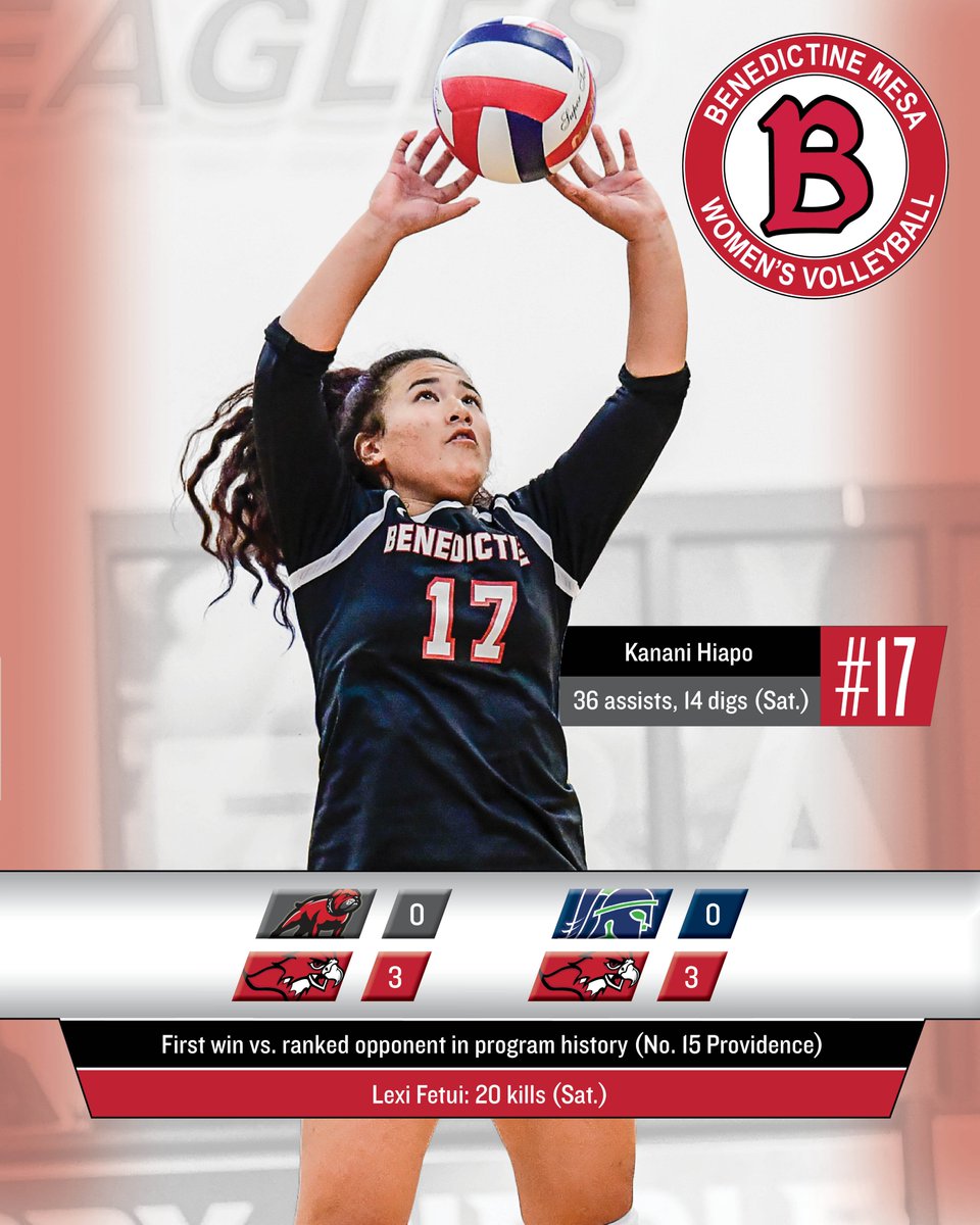 Mesa_Redhawks's tweet photo. WVB RECAP: WHAT. A. DAY! Women's volleyball caps off a big Redhawks weekend by sweeping both matches on Saturday in Montana, including their first win over a ranked opponent ever in defeating No. 15 Providence in straight sets!: https://t.co/737S2HqHQd #FlyRedhawksFly https://t.co/vrzo30izyl
