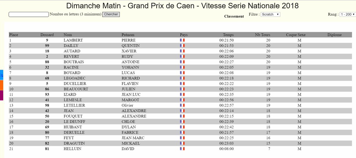 👉Les résultats de la Vitesse Série Nationale  🚤#InshoreCaen 

Essais libres F2000 en cours 😎