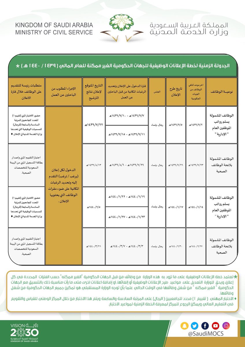 تقويم الخدمة المدنية 140 caractères