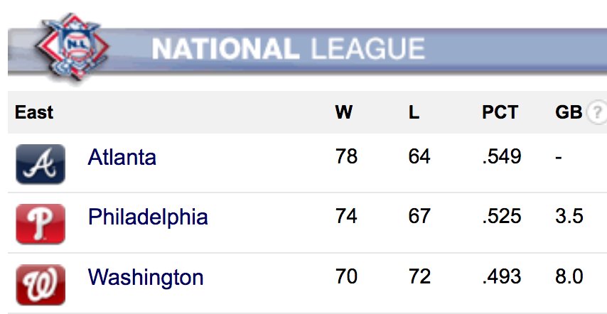 FanDuelSNBraves's tweet photo. That's better. https://t.co/5ZR4Q0mki7