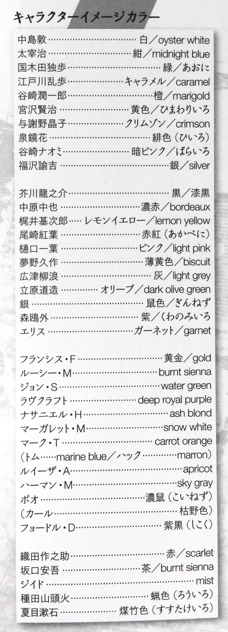 Hashagi This Is Possibly One Of The Most Useful Things In The Bsd Guidebook For S2 It S The Main Colour For All The Characters I Ll Probably Get Around To