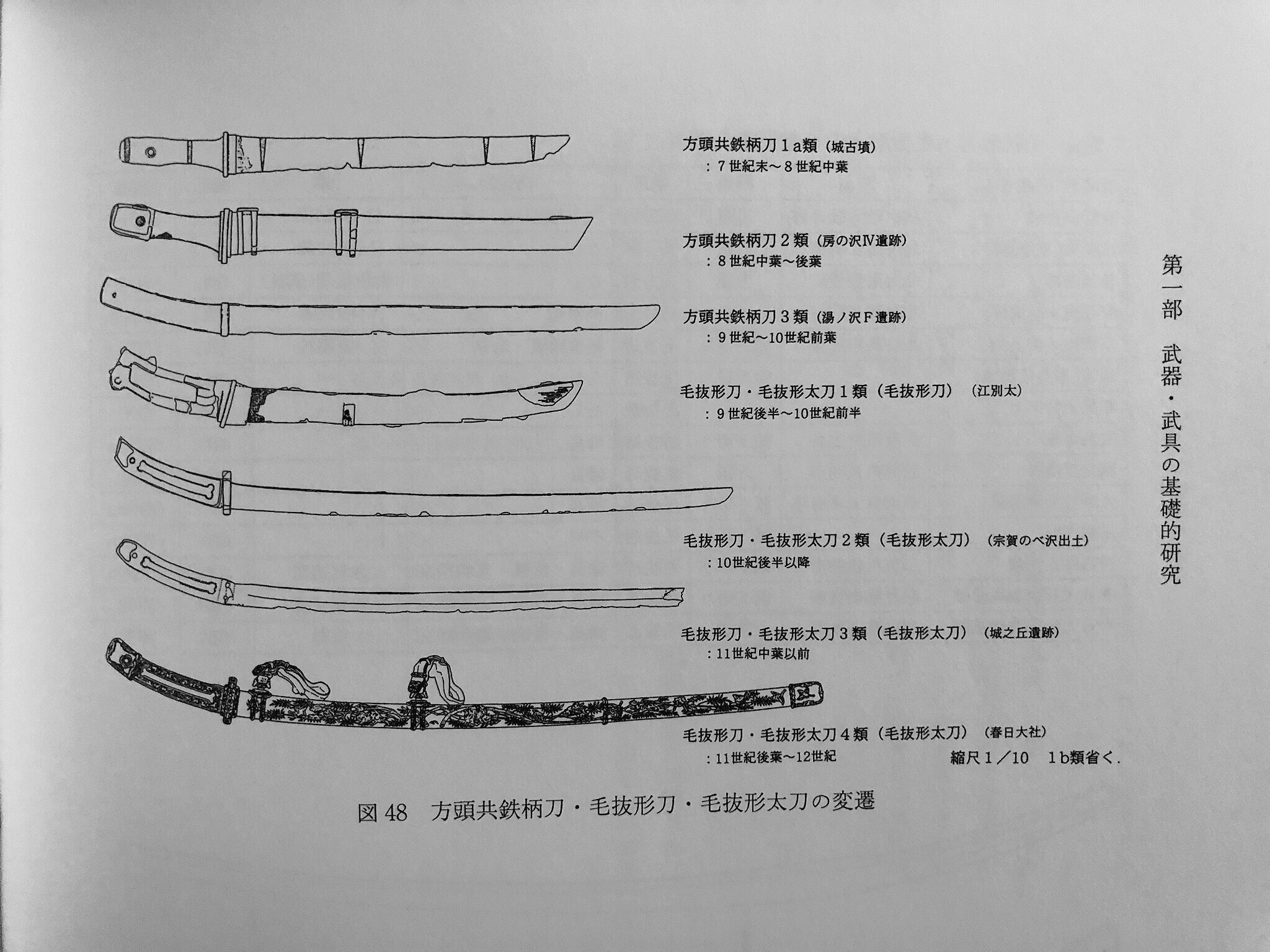 水晶 On Twitter 津野仁氏の 日本古代の武器 武具と軍事 は考古学的な アプローチで古代刀剣 初期日本刀までの変遷をまとめた本で 出土した平安期日本刀の実測図盛り沢山な上に 実は蕨手刀以外に起源がある 下図 という重要な知見が書かれていて超絶オススメです