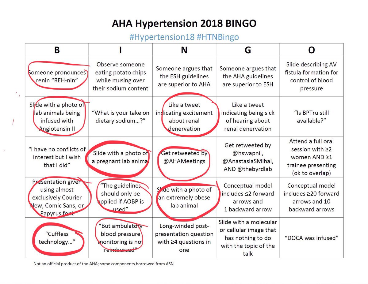 AnastasiaSMihai's tweet photo. @AHAMeetings #hypertension18
Here is my final #HTNBingo @jordy_bc & thank you for creating & guiding me - it was fun!
Good luck to the rest of the contenders 👋👋
@JunieWarrington @niruramkumar @DrJMLuther
@Nephro_Sparks https://t.co/VtA8cbKHSP