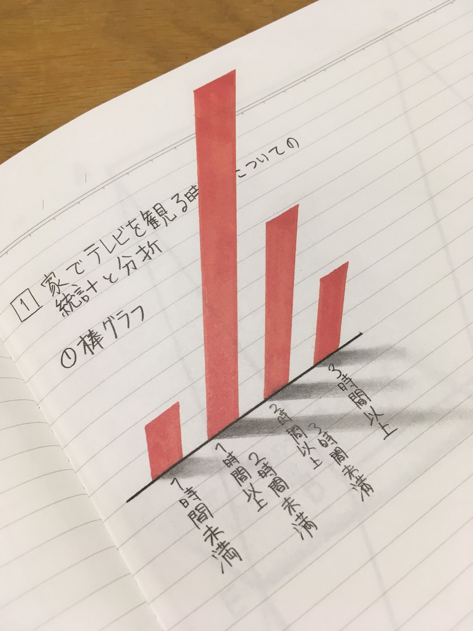 東急ハンズ渋谷店 ただの絵なのにページから飛び抜けてるように見える面白いノートです 直に目で見るよりもスマホのカメラ越しに見た方がより一層立体に見えるので スマホを片手に試してみると楽しいですよ トリックアートノート 1 0円 税 トリック