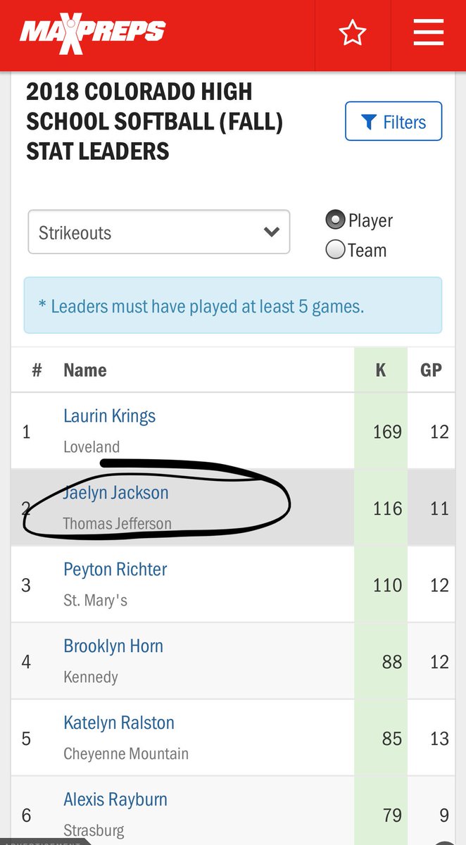 TJ Softballl tweet media