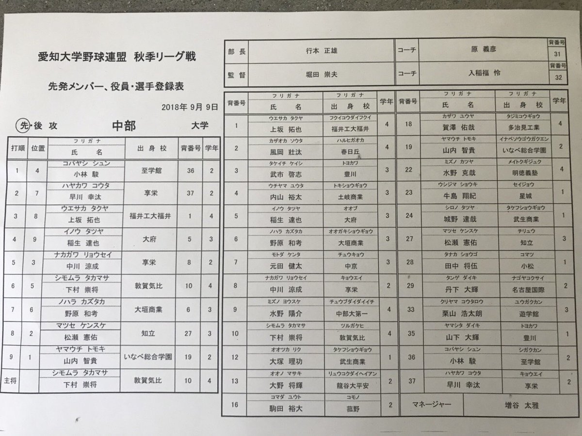 中部大学硬式野球部 على تويتر 試合速報 対 愛知学院大学 17時開始予定 本日の中部大学のオーダー表です 応援宜しくお願い致します 中部大学硬式野球部 على تويتر 試合速報 対 愛知学院大学 17時開始予定 本日の中部大学のオーダー表です 応援宜しくお願い致します