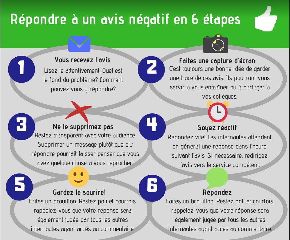 AnthonyRochand's tweet photo. #SocialMedia - Répondre à un avis négatif en 6 étapes via @morsimas #CM https://t.co/qf3zSeuZbw
