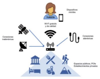 davidginer's tweet image. #DestinosInteligentes: una nueva guía para pasar de la teoría a la práctica - bit.ly/2Me6SpA #DTICV #SmartDestination
