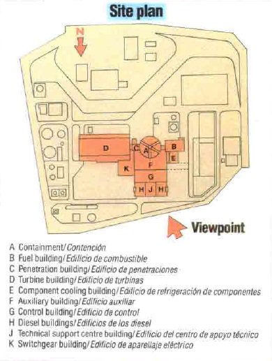 Los edificios más importantes de una central nuclear son el de contención (A), combustible (B), penetraciones (C), turbinas (D), refrigeración de componentes (E), auxiliar (E), control (G) y generadores diésel (H).