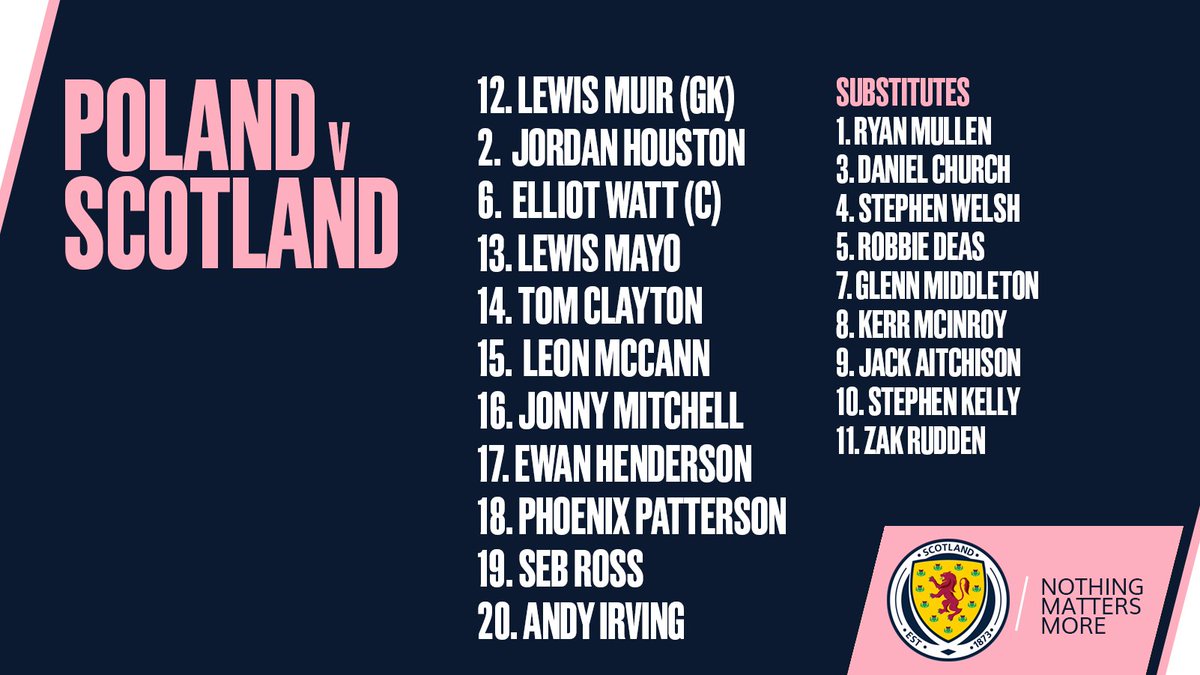 ScotlandNT's tweet photo. Today's #SCO19s starting line-up to face Poland in Brzeg. Kick-off is at 2pm. 

#YoungTeam https://t.co/Oc77zqVGkF