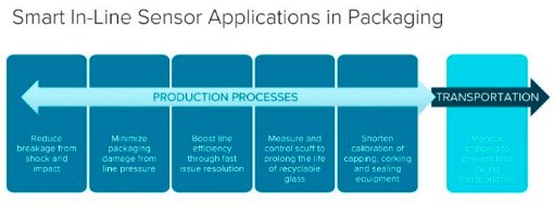 MasitekSensors's tweet image. 3 Ways Beverage &amp;amp; Packaging Operations Can Optimize Shipping with Smart In-Line Sensors ow.ly/oarB30kXhMC   #SmartInLineSensors #ProductionProcesses #ShippingProcesses