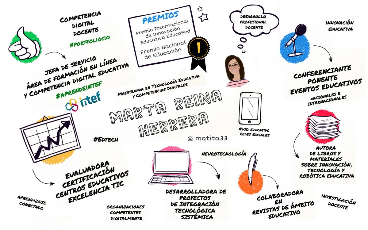 matita33's tweet photo. Desarrollo Profesional Docente https://t.co/g1iP86ou0Y