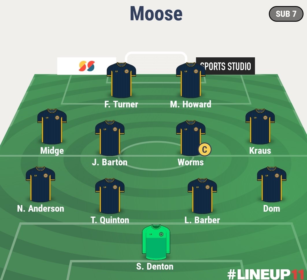 Today's starting line up...