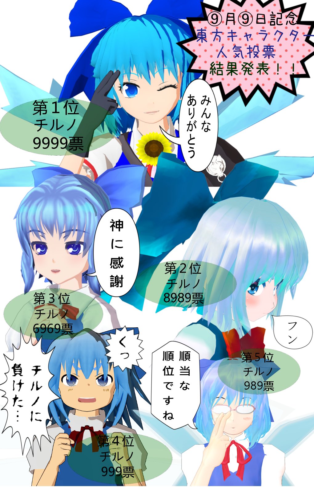 ｙ Auf Twitter 9月9日はチルノの日 記念の人気投票 モデルさんの人気投票ではないので気を付けて下さい