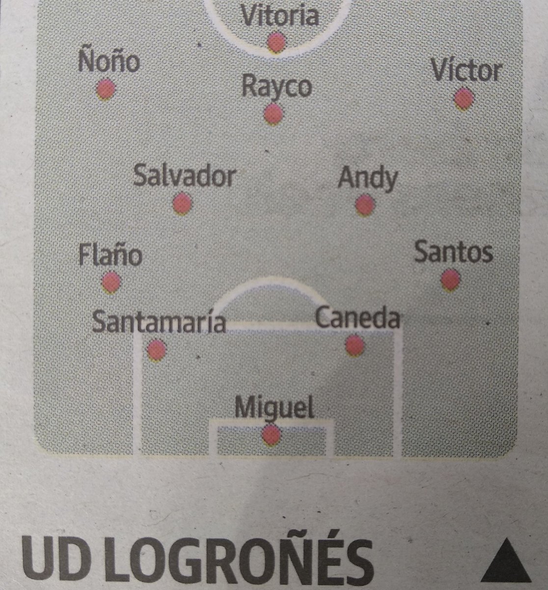 SomosUDLog's tweet photo. Propuesta de 11 inicial en @lariojacom
#UniónLogroñés #UPLvUDL https://t.co/tKig7taZ9p