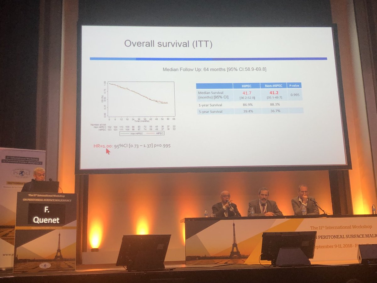 polom_karol's tweet photo. #PRODIGY7 phase III #RCT #Quenet 🇫🇷 no difference in OS between #HIPEC and non-Hipec. The benefit of HIPEC in #PCI 11-15 #surgicalresearch #PSOGI2018 #SoMe4Surgery #RENAPE https://t.co/yvlvVChUjN