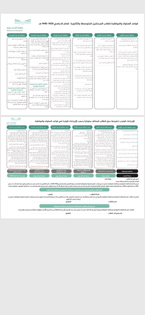قواعد السلوك والمواظبة للمرحلة المتوسطة والثانوية مسك