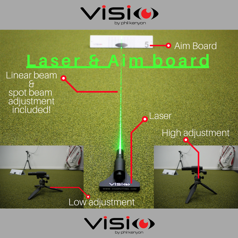 The @VisioPutting Tri-sided Aim board & Laser created by @SwashPutting ...
