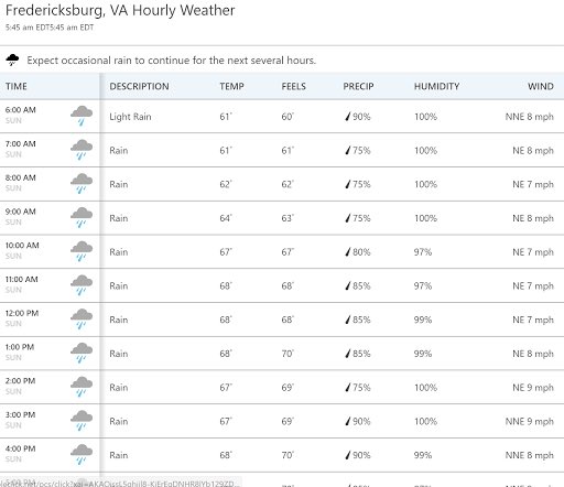 tcsports_va's tweet photo. WEATHER UPDATE
UPDATE 6:15AM
CANCELED FOR SUNDAY 9/9/18
CURRENLTY FIELDS ARE NOT PLAYABLE AND WOULD REQUIRE A FEW HOURS TO FIX. BASED ON CURRENT FORECAST WE WILL NOT HAVE TIME BETWEEN DOWNPOURS.
PLEASE FOLLOW US ON TWIITER @TCSPORTS_VA FOR FIELD UPDATES DURING THE EVENT. https://t.co/x40c6SjCay