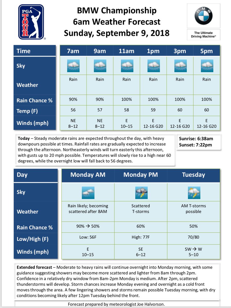 PGATOURComms's tweet photo. Latest weather forecast @BMWchamps. @PGATOUR https://t.co/N4fELWCscU