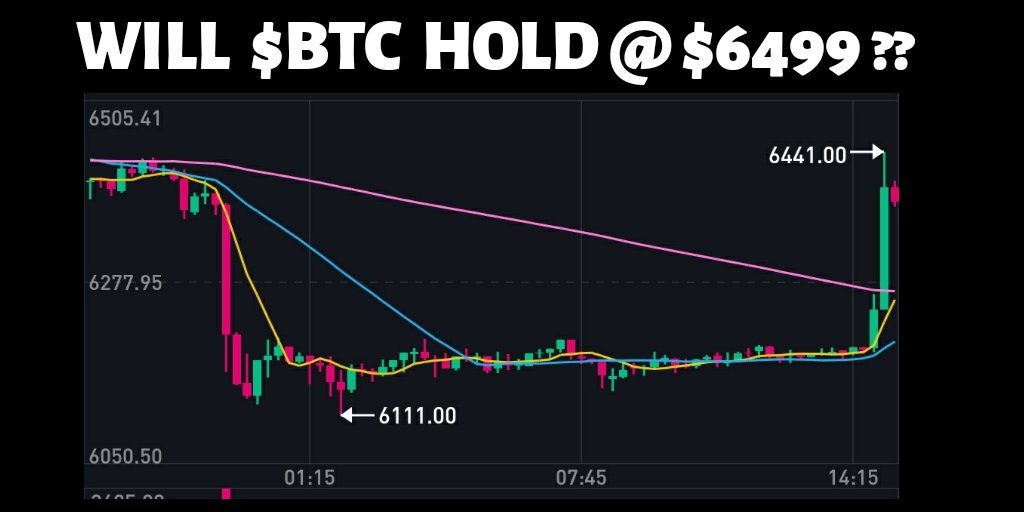 CryptoTraderIG's tweet image. What's your opinion Guys ???
#btc #Bitcoin
#cryptocurrency #Crypto #buybtc #trader #investor #