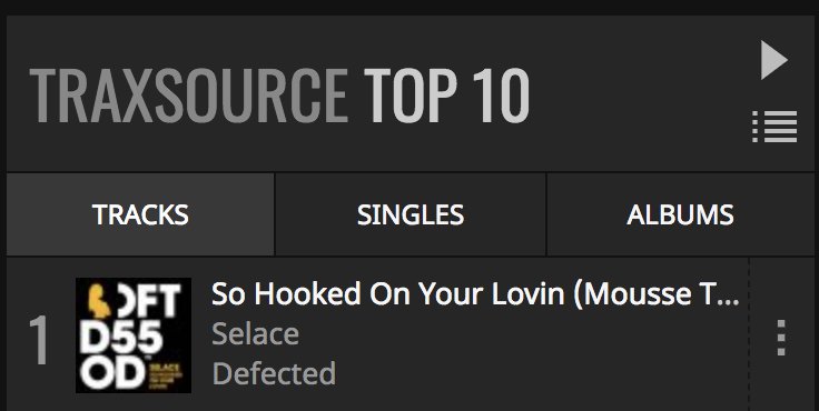 ...'So Hooked On Your Lovin'' taking the top spot on the <a href="/traxsource/">Traxsource</a> top 10!... <a href="/selace/">Selace</a> // @moussetofficial 👏🏽