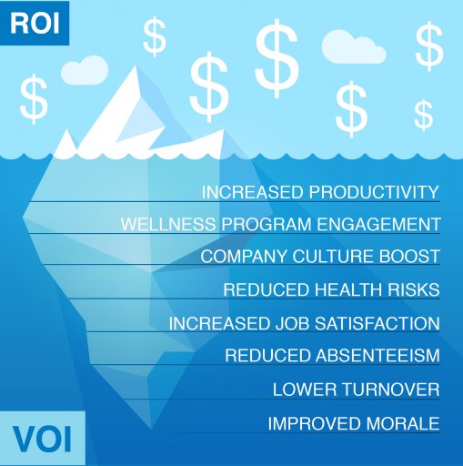 Evaluating #Wellness Incentive Programs - buff.ly/2C4mL2a #health