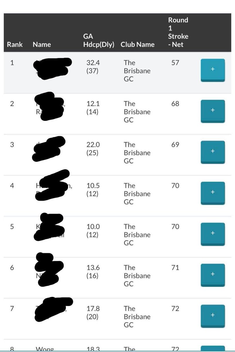 TheClub's tweet image. Mate just sent me this from his monthly comp 😂😂😂