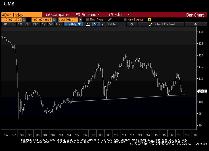 Pal Charts