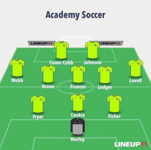 Academy Soccer 1 -3 Wickford Town 

Not the result we wanted on our first league game but we go again next week and hope to get 3 points on the board 

Goal scorer: 

<a href="/JoshhLedger/">Josh Ledger</a> 

Ledger with his first goal for the club and hopefully the first of many.