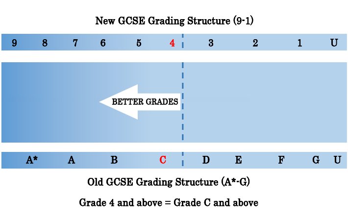 bookpublish4u's tweet photo. Need a GCSE Maths? Maths4all are distance learning specialists. Study at home. https://t.co/AsPy9gJagU
#newmathsGCSE #Grade4 #Grade5Maths #maths4all #9to1grades https://t.co/ht7ltQnAP8