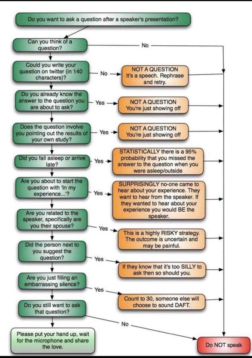 It’s almost a cliché at this point but I still think it’s well worth a quick reminder for those thinking of speaking from the audience - think twice.

Or three times.

Then don’t.

#EuSEM18 <a href="/EMManchester/">Simon Carley</a>