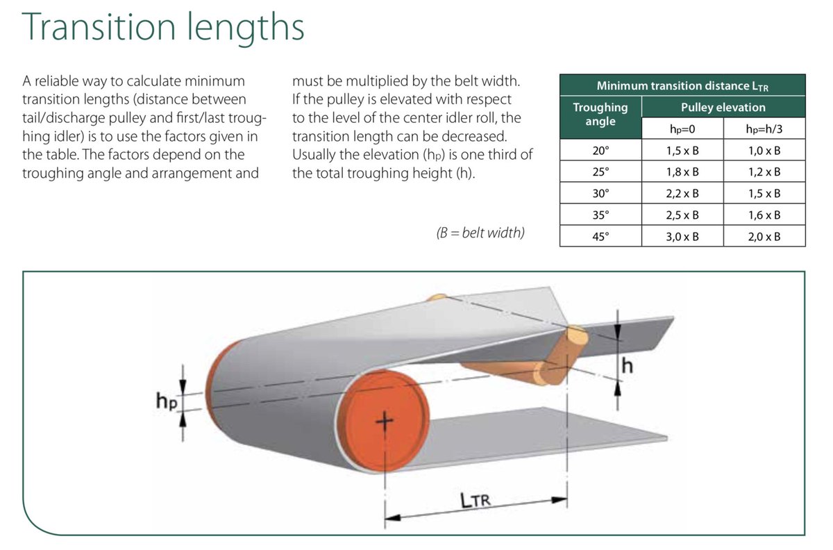 Pro Conveyor Belt (proconveyorbelt) Twitter