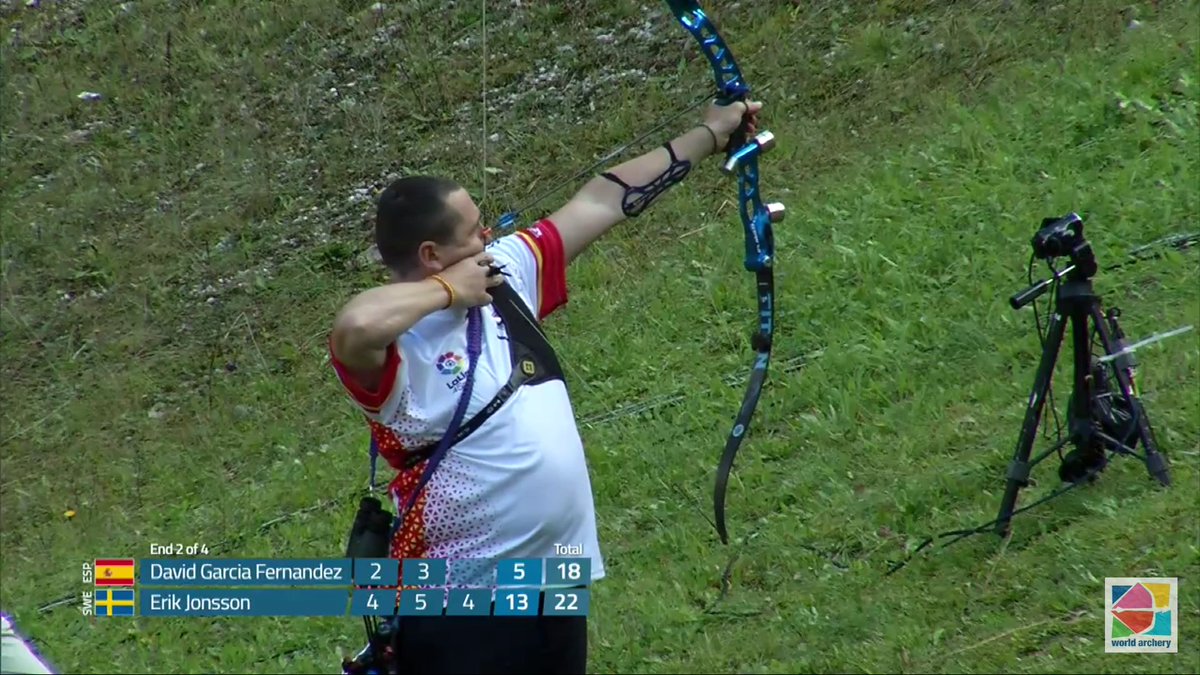 RFETA's tweet photo. ¡No pudo ser! David cae en una igualada final, resuelta en una última diana que hace que de nuevo sea SUBCAMPEÓN MUNDIAL.
David García 43:51 Jonsson 🇸🇪
¡Nos quitamos el sombrero contigo David! ¡Gracias por hacernos disfrutar tanto! 🥈🏹🏔️
#TeamESP
#wafc2018
#WAFCRFETA18 https://t.co/BnU53lRlmc