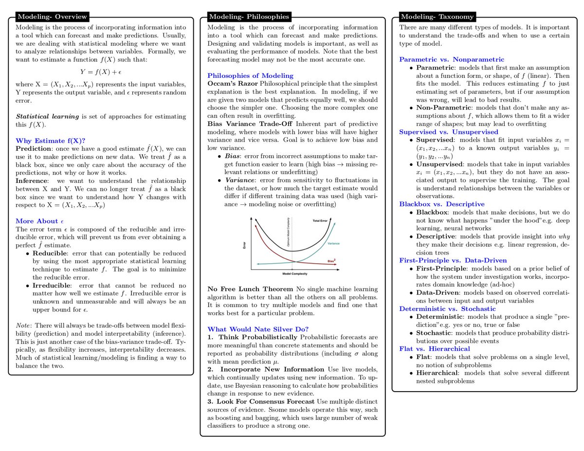 Data Science Cheat Sheet buff.ly/2M5E0ja