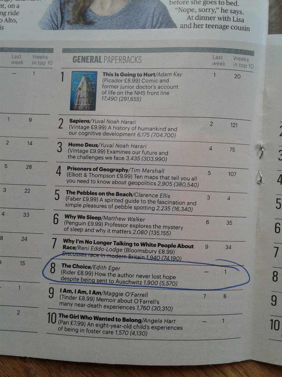 Times Book Chart