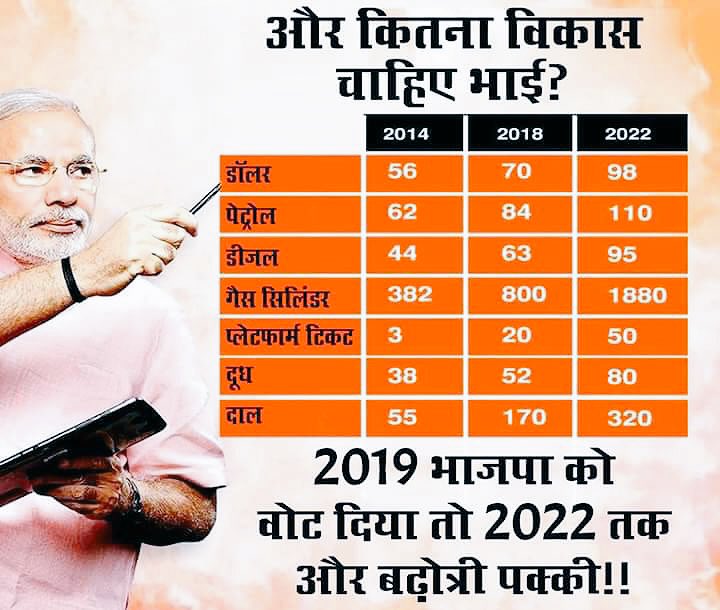 yuvadesh's tweet photo. Where are the good days?
INR is 72 at the present moment!
Biscuits hi khaake khud ko tasali deni padhti hai ab toh..
#TheFailModi https://t.co/8FiCc59Z2I