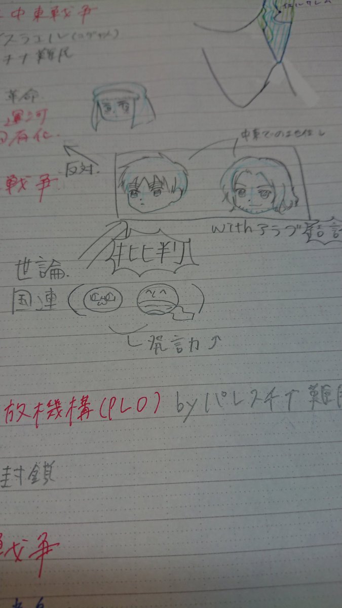 イチカ 世界史で分かりにくかったからまとめながら遊んだ ヘタリア書き慣れてない もちとか初めてかいた