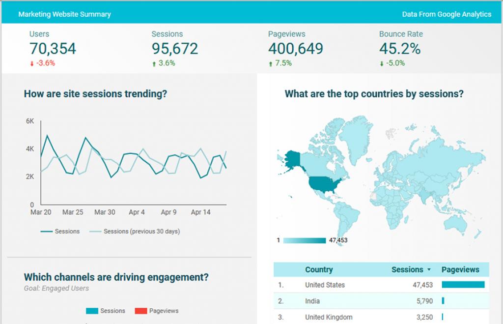 Three_FatFish's tweet photo. To help all of the new #webmasters out there, @shane_barker has compiled a list of some of the best #SEO tools you can leverage.  https://t.co/EUrkpqDW7N https://t.co/o7BPp8AeT4