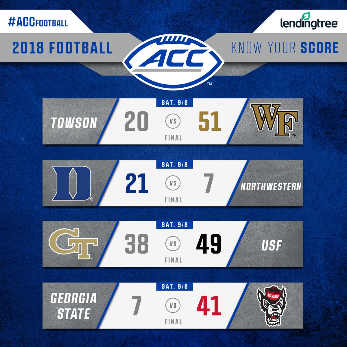 Acc Football Scores Yesterday southwest-high-school-stadium-stadium-in-green-bay-wi-travel-sports
