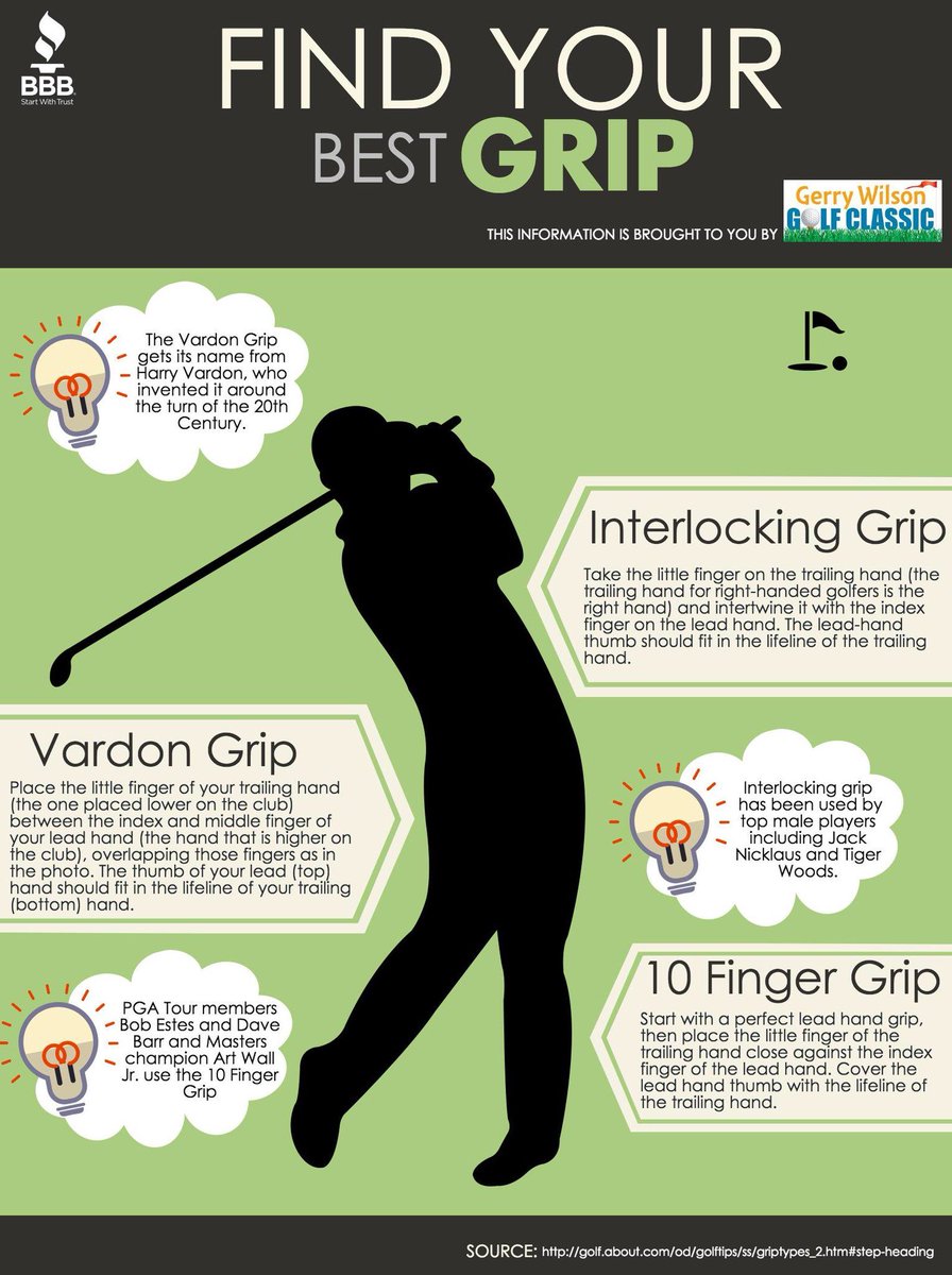 SwingProfile's tweet photo. Find your best grip:
- Interlocking
- Vardon
- 10-finger
#Golf #GolfTips #GolfEquipment #Golfing #GolfSchool #GolfApps https://t.co/mQ3DTqnEE6