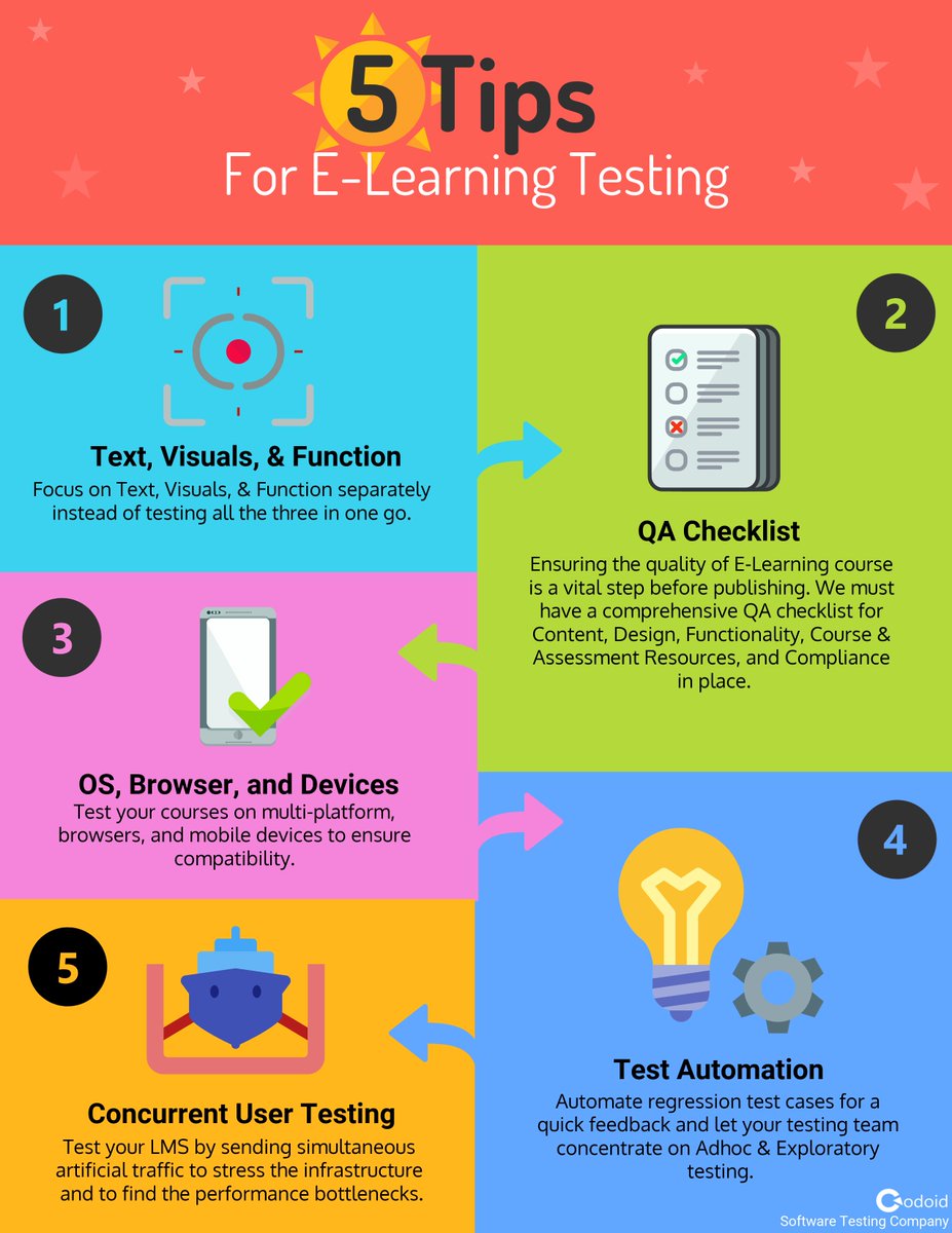 codoid's tweet photo. #elearningapptesting #codoid #qacompany #elearningtestingtips #testautomation #softwaretestingcompany #testingcompany #qatestingcompany #elearningtestingservices
https://t.co/0yMbhMSMUM https://t.co/Kw5rUml3dr