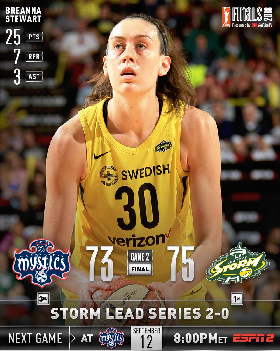 WNBA's tweet photo. .@seattlestorm fight to the finish to take a 2-0 lead behind @breannastewart's 25 PTS, 7 REB in Game 2 of the #WNBAFinals! 

Game 3 👉 Wednesday, 8 PM ET on ESPN2 📺 https://t.co/rbWRzRf2cu