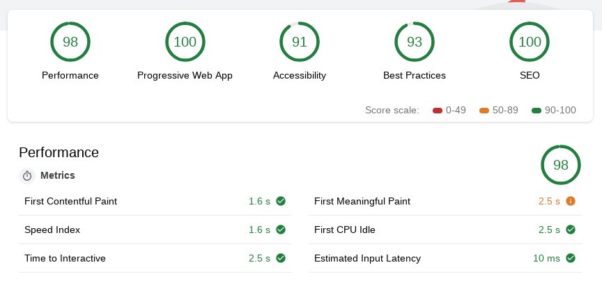 gatsby lighthouse score