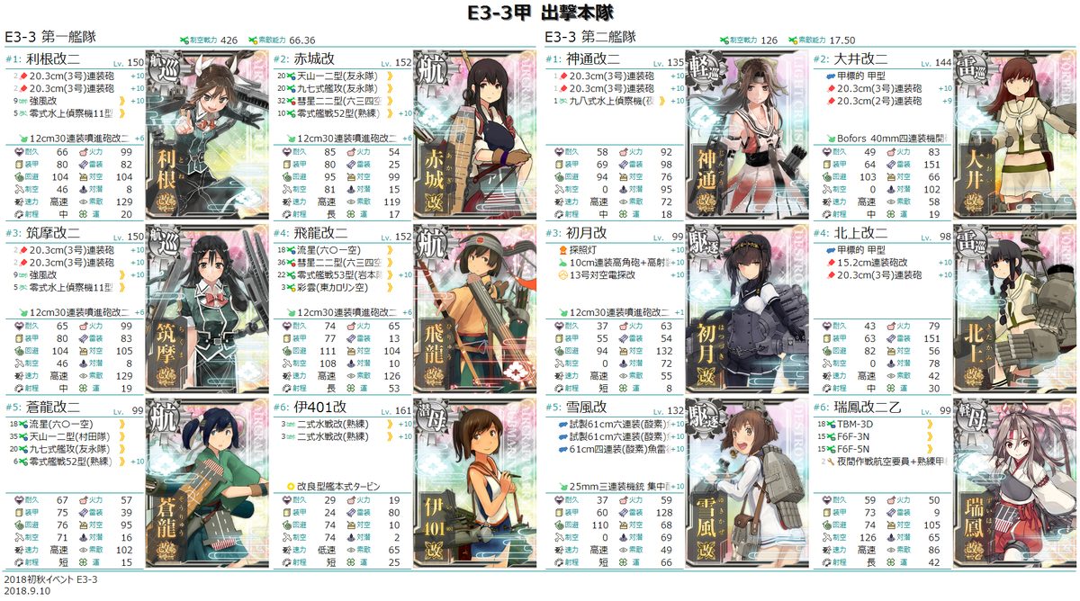 松毬 Max Pa Twitter 3甲 機動部隊 決戦支援 基地航空隊は2隊ともボス集中 劣勢調整 本隊は制空優勢 伊401による攻撃誘引を採用